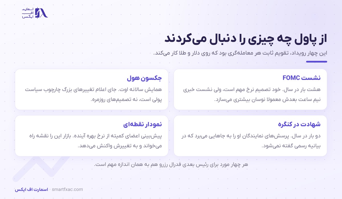 جروم پاول، رئیس پیشین فدرال رزرو آمریکا 8 رویدادهای مهم فدرال رزرو که معاملهگران دنبال میکنند
