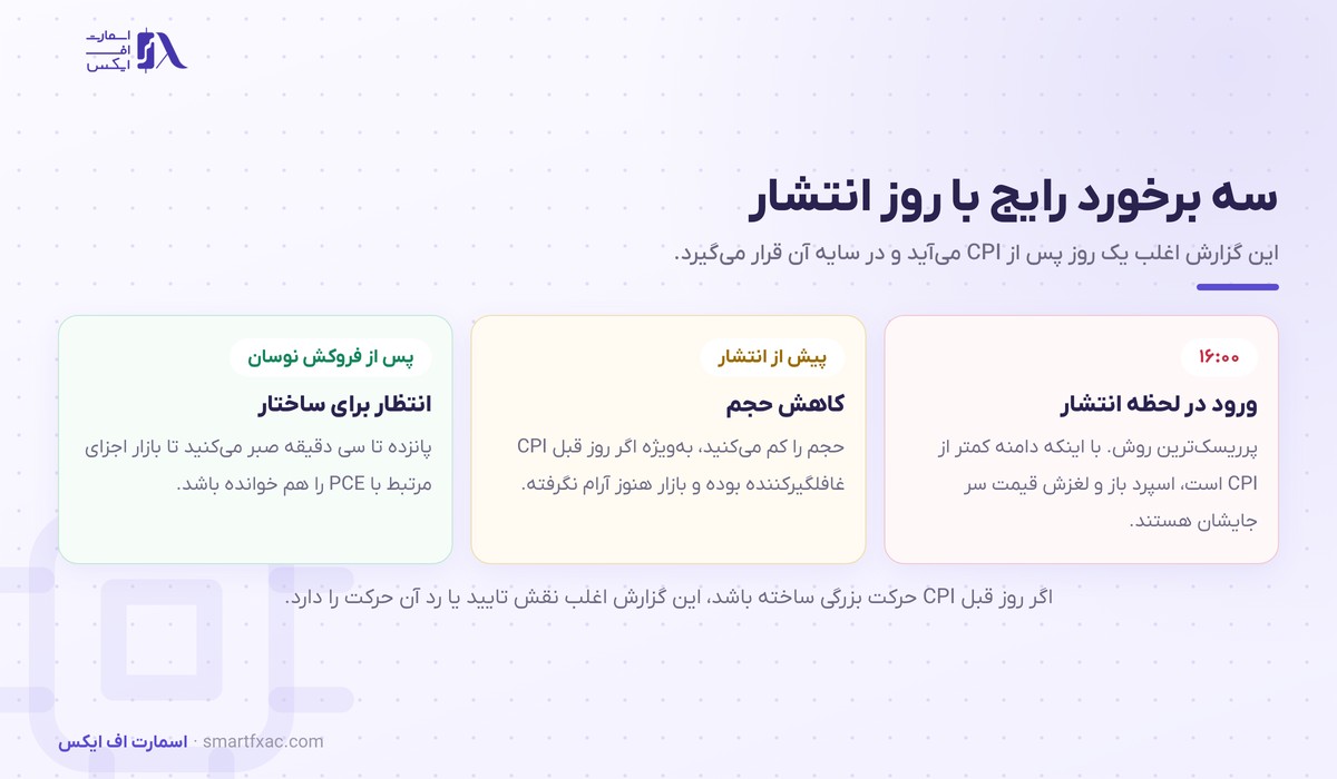 شاخص PPI چیست و چرا بازار را تکان میدهد؟ 7 سه روش برخورد با روز انتشار شاخص PPI