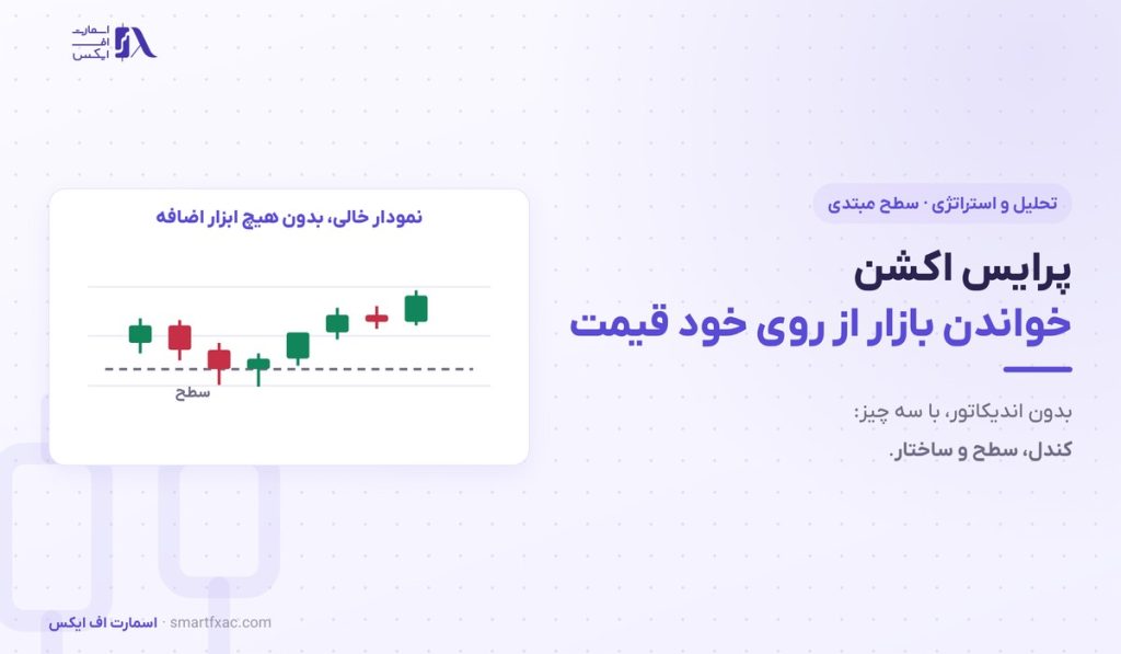 پرایس اکشن چیست؟ | ۳ پایه و چکلیست ۶ مرحلهای 1 پرایس اکشن چیست؟ | ۳ پایه و چکلیست ۶ مرحلهای