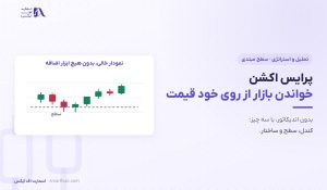 پرایس اکشن چیست؟ | ۳ پایه و چک‌لیست ۶ مرحله‌ای