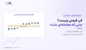 گپ قیمتی چیست؟ | ۴ نوع گپ و ۶ اشتباه رایج در معامله