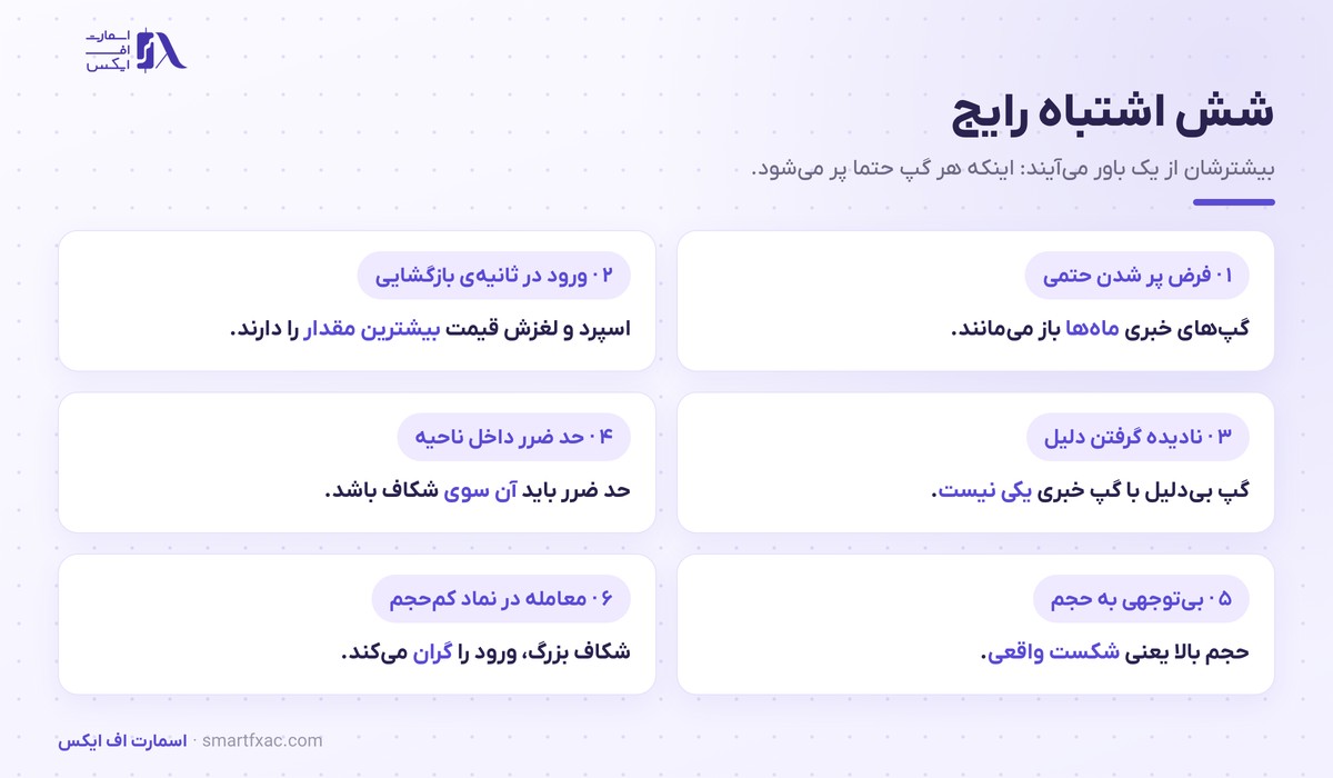 گپ قیمتی چیست؟ | ۴ نوع گپ و ۶ اشتباه رایج در معامله 6 شش اشتباه رایج در معامله با گپ قیمتی