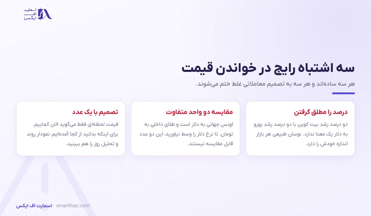 قیمت لحظهای بازارهای جهانی 8 سه اشتباه رایج در خواندن قیمت لحظهای بازارها