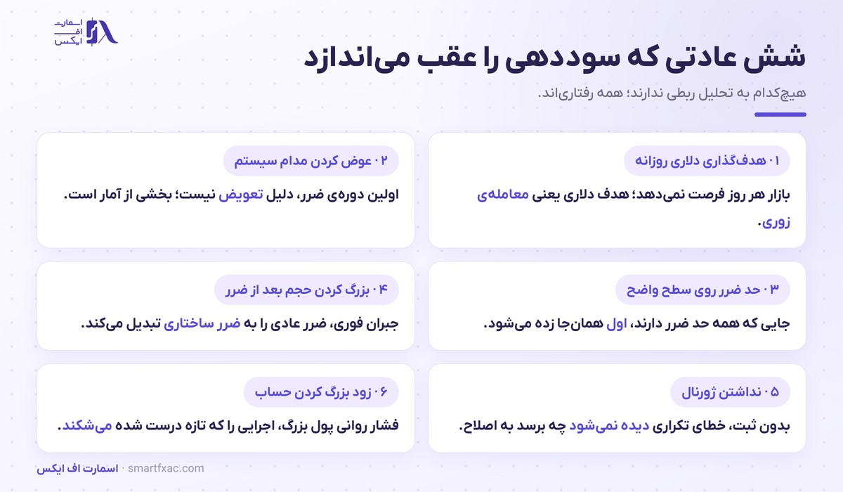 شش عادت اشتباه که مانع تریدر سودده شدن می‌شود