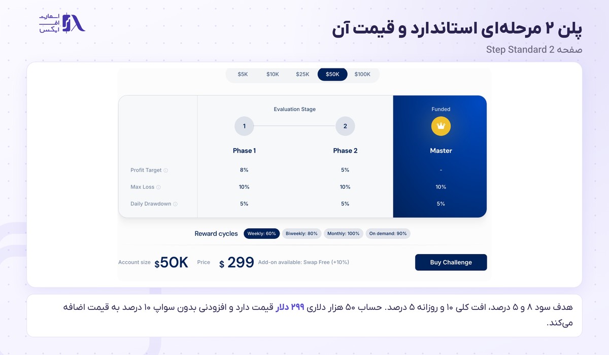پراپ فرم فاندینگ پیپس (FundingPips) 4 پلن دو مرحلهای استاندارد پراپ فاندینگ پیپس و قیمت آن