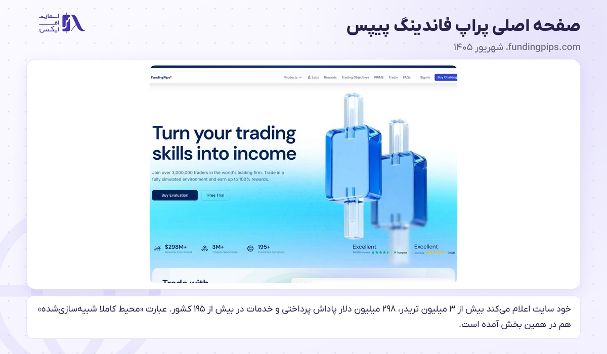 پراپ فرم فاندینگ پیپس (FundingPips) 1 صفحه اصلی سایت پراپ فاندینگ پیپس
