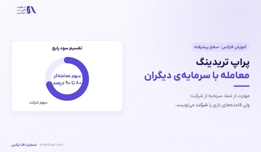 پراپ تریدینگ چیست؟ | چالش، سقف ضرر و مدل درآمد شرکتهای پراپ 1 پراپ تریدینگ چیست؟ | چالش، سقف ضرر و مدل درآمد شرکتهای پراپ
