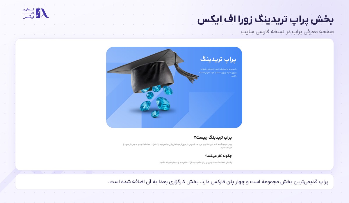 صفحه معرفی پراپ زورا اف ایکس در نسخه فارسی سایت