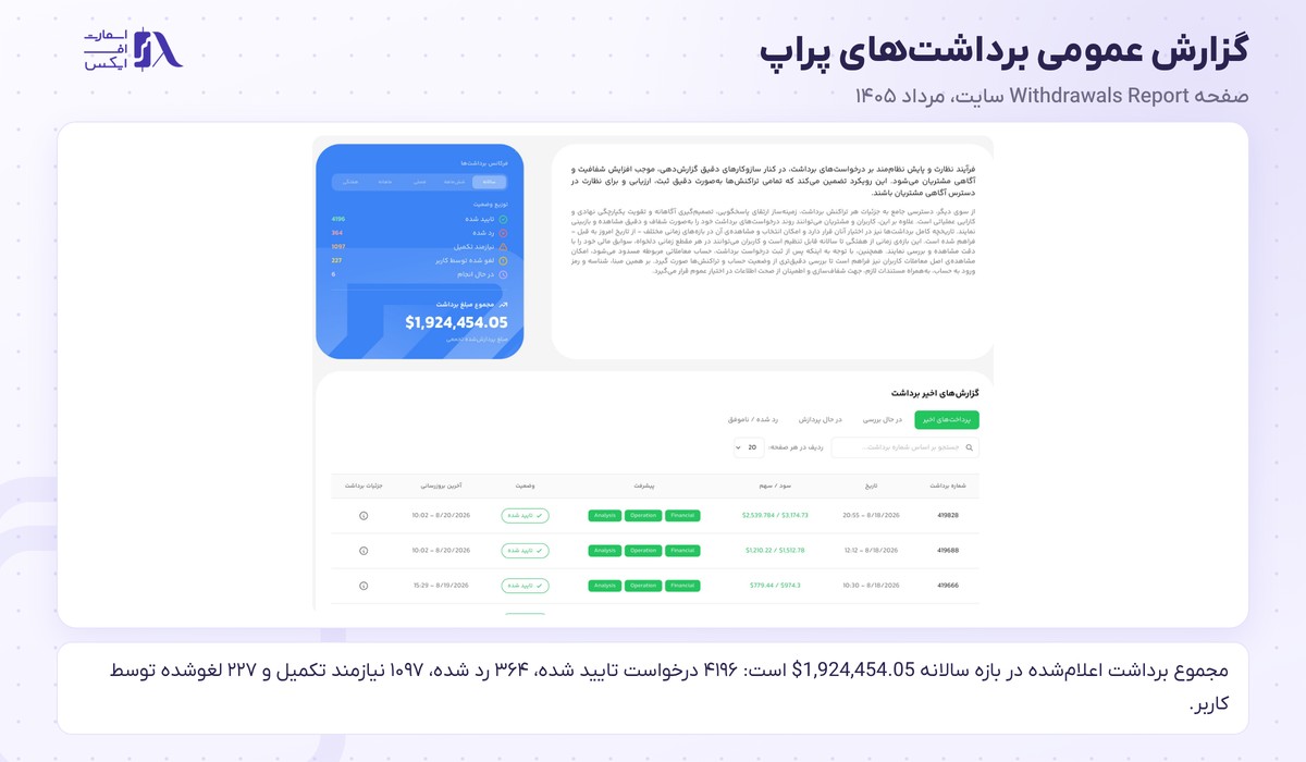 گزارش عمومی برداشت‌های پراپ زورا اف ایکس