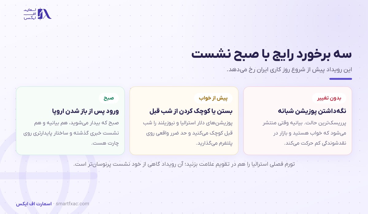 سه روش برخورد با صبح نشست بانک مرکزی استرالیا