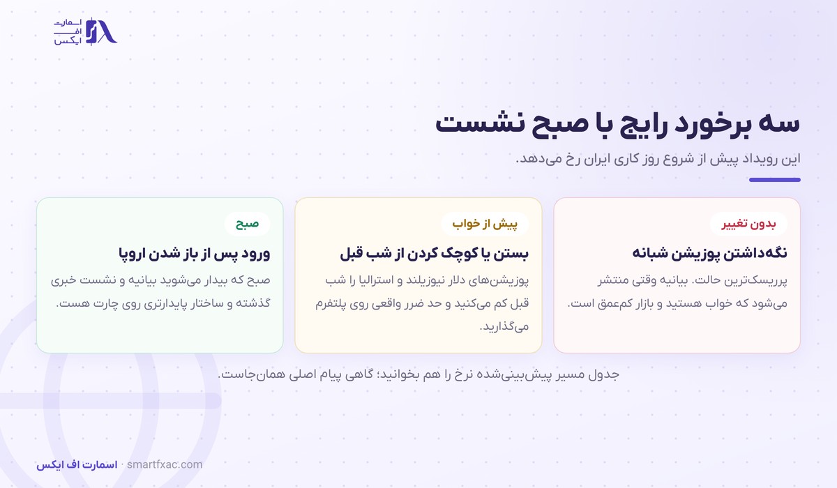 سه روش برخورد معامله‌گر با نشست بانک مرکزی نیوزیلند