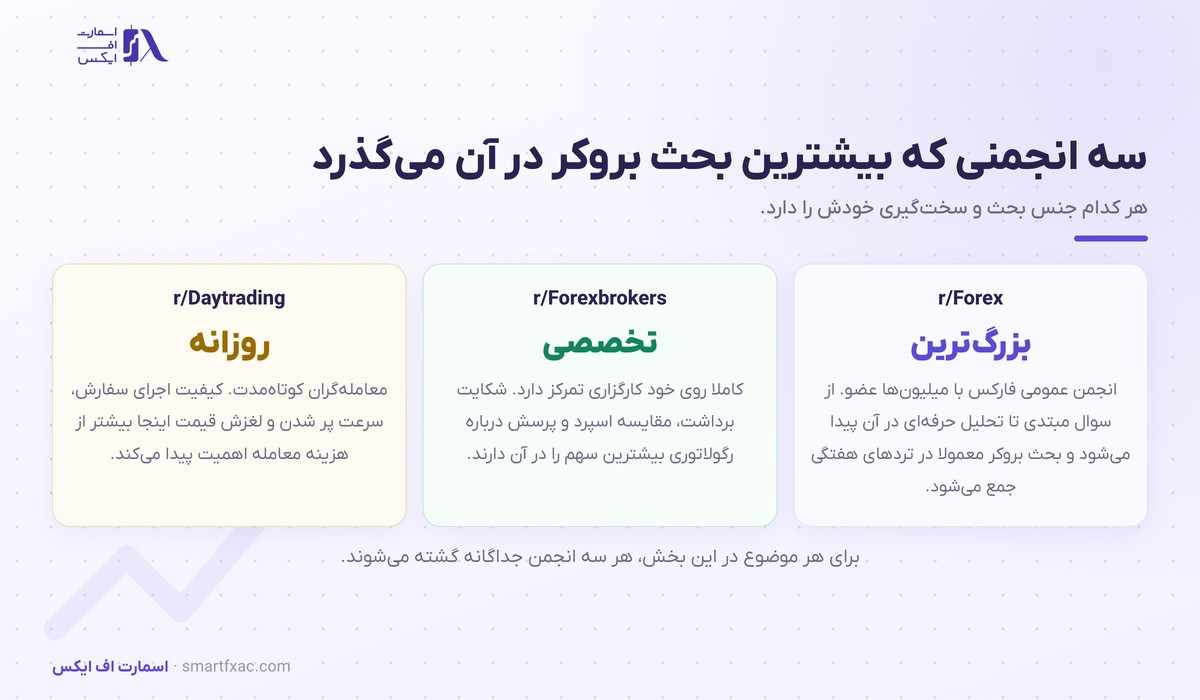 سه ساب‌ردیت اصلی معامله‌گران در ردیت