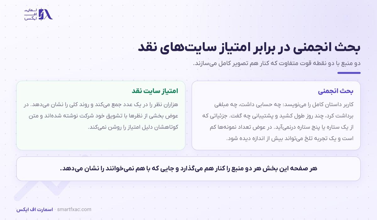 مقایسه بحث ردیت با امتیاز سایت‌های نقد بروکر