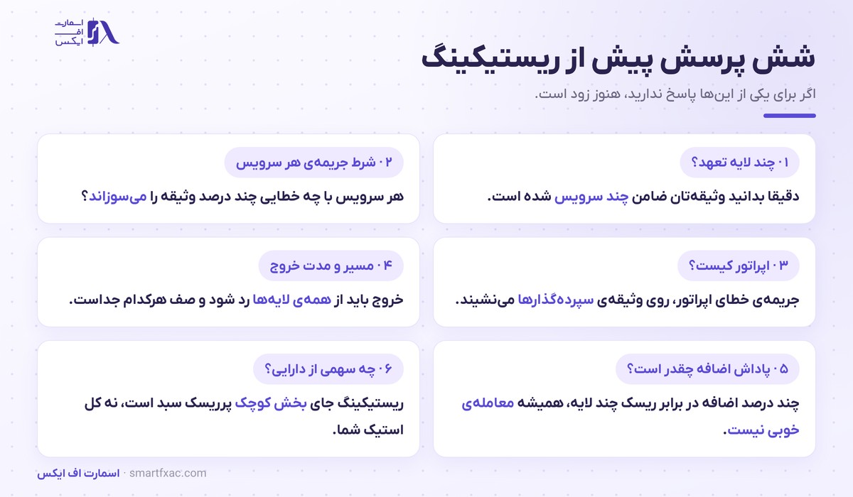 چک لیست شش پرسش پیش از ورود به ریستیکینگ