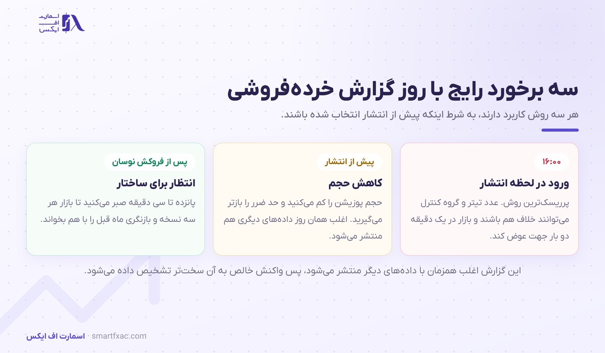 سه روش برخورد با روز گزارش خرده‌فروشی آمریکا