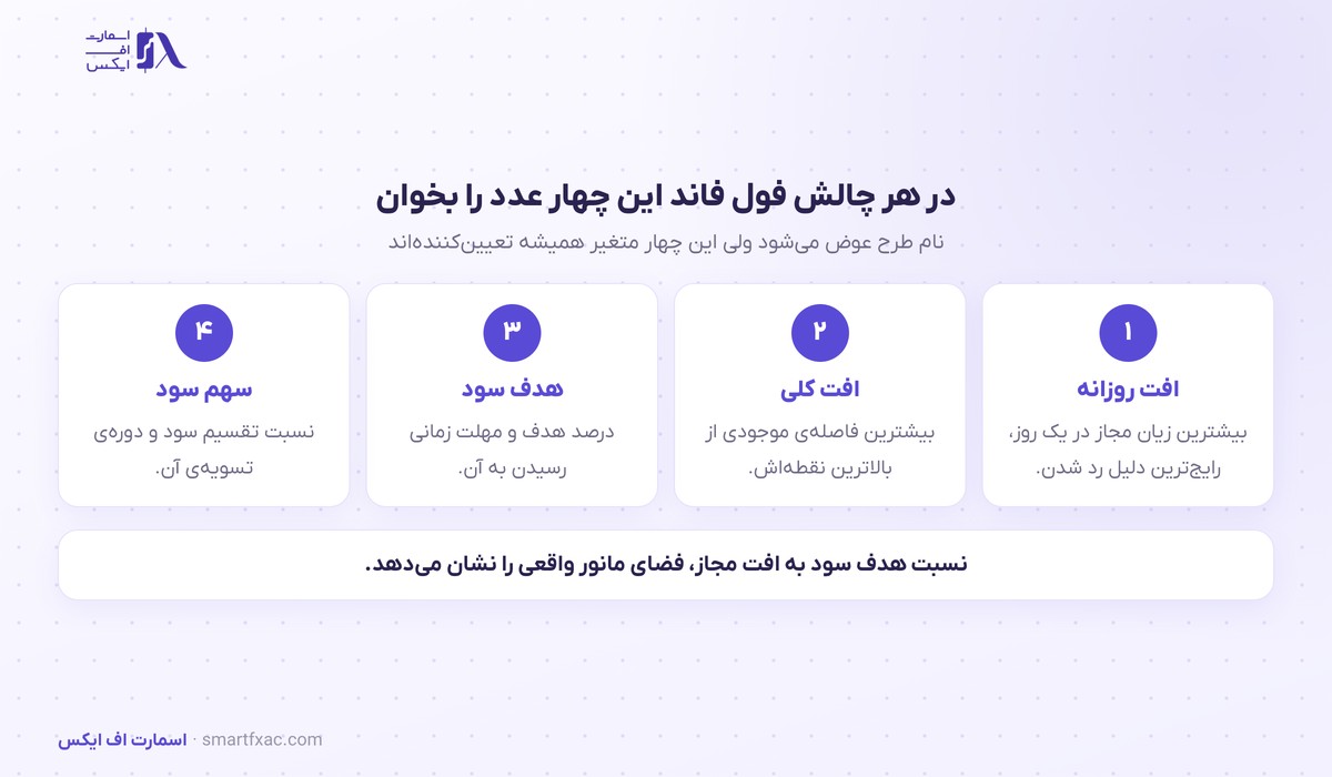 چهار عدد کلیدی در هر چالش فول فاند