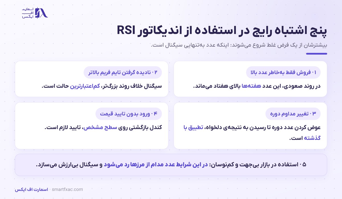 اندیکاتور RSI چیست؟ | آموزش خوانش درست در ۴ گام 6 پنج اشتباه رایج در استفاده از اندیکاتور RSI در معامله