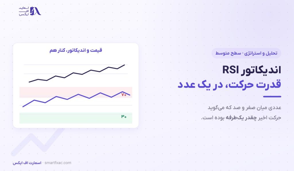 اندیکاتور RSI چیست؟ | آموزش خوانش درست در ۴ گام 1 اندیکاتور RSI چیست؟ | آموزش خوانش درست در ۴ گام
