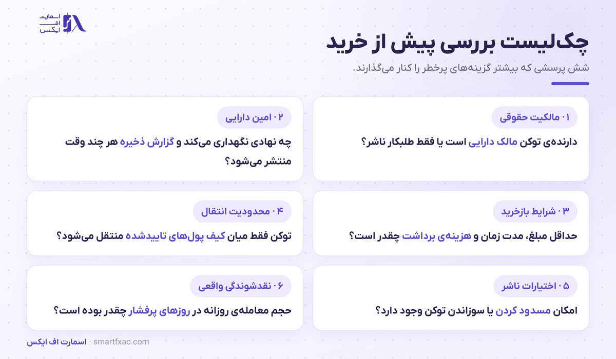 RWA چیست؟ | توکن دارایی واقعی و ۵ حلقه ریسک آن 6 چکلیست شش پرسشی پیش از خرید توکن RWA