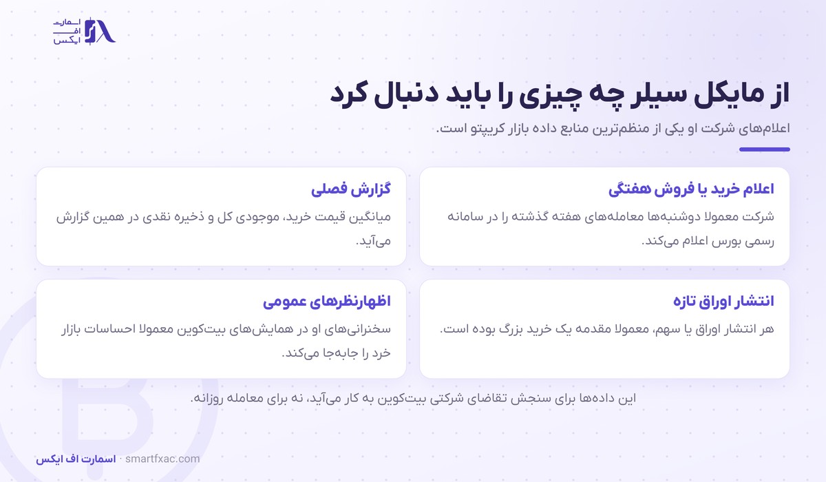 مایکل سیلر، رئیس هیئت مدیره استرتژی 6 دادههایی از شرکت مایکل سیلر که معاملهگران دنبال میکنند