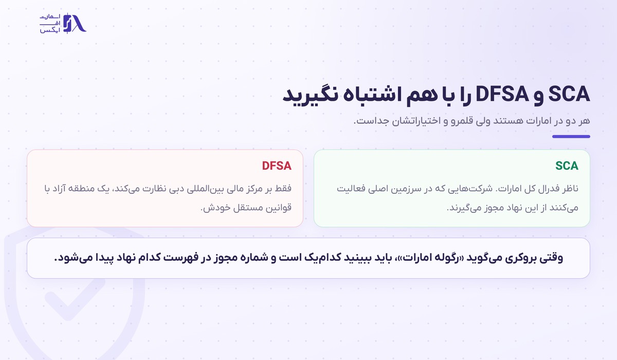 تفاوت SCA ناظر فدرال امارات با DFSA ناظر مرکز مالی بین‌المللی دبی
