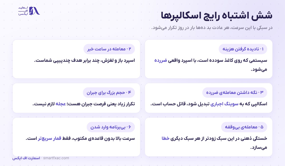 اسکالپینگ چیست؟ | آموزش سبک اسکالپ، هزینهها و ساعتهای طلایی 6 شش اشتباه رایج در اسکالپینگ فارکس