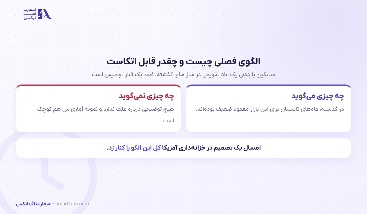 الگوی فصلی در بازار و محدودیت‌های آن