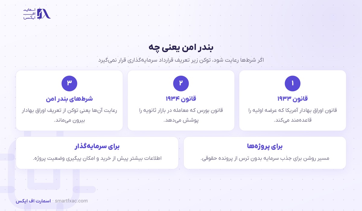بندر امن و بیرون ماندن توکن از تعریف قرارداد سرمایه‌گذاری