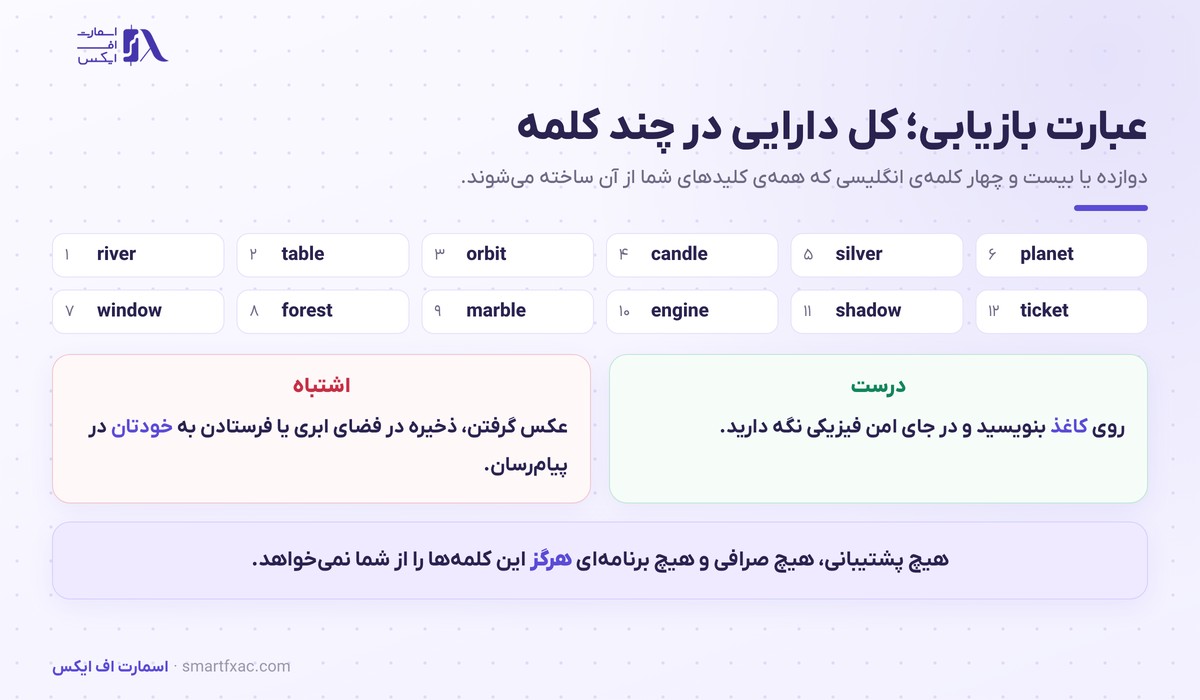 کیف پول ارز دیجیتال چیست؟ | آموزش عبارت بازیابی و امنیت 3 نمونه عبارت بازیابی دوازده کلمهای و روش درست نگهداری آن
