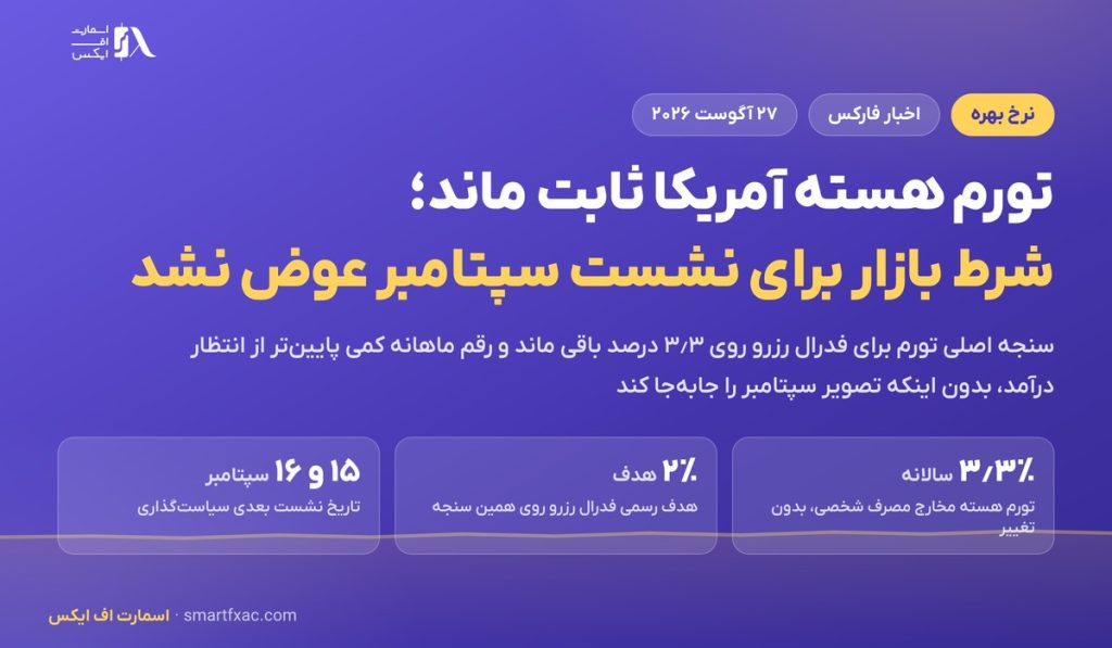 تورم هسته آمریکا ثابت ماند؛ شرط بازار برای نشست سپتامبر عوض نشد 1 تورم هسته آمریکا ثابت ماند؛ شرط بازار برای نشست سپتامبر عوض نشد