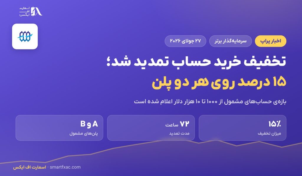 کد تخفیف ۱۵ درصدی سرمایه‌گذار برتر تمدید شد؛ ۴ نکته پیش از خرید