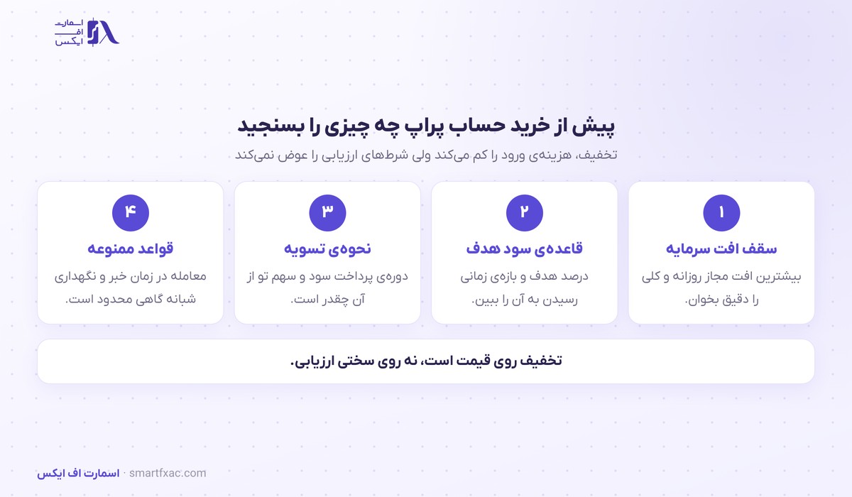 کد تخفیف ۱۵ درصدی سرمایهگذار برتر تمدید شد؛ ۴ نکته پیش از خرید 2 نکات بررسی پیش از خرید حساب پراپ با کد تخفیف