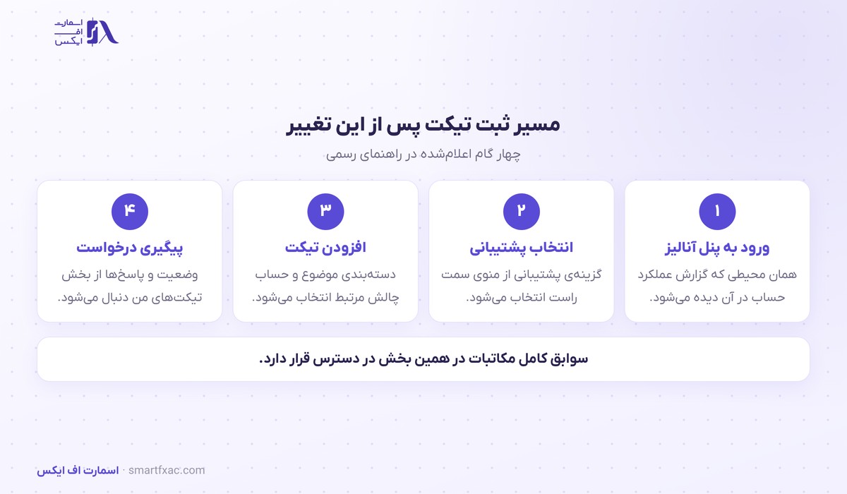 مسیر ثبت تیکت در پنل آنالیز پس از این تغییر