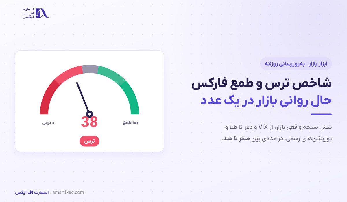شاخص ترس و طمع فارکس با گیج صفر تا صد و وضعیت ترس