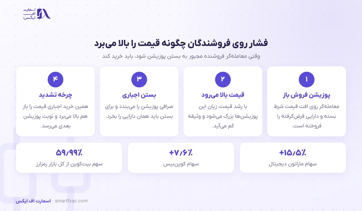 سازوکار فشار روی فروشندگان و رسیدن به سقف تاریخی