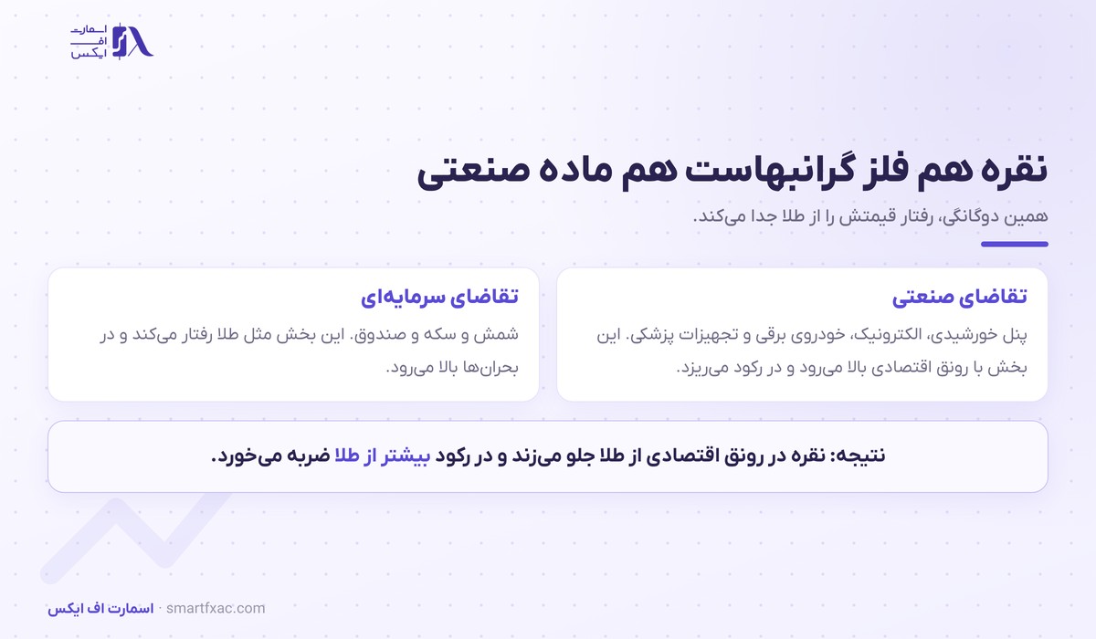قیمت نقره جهانی امروز و تحلیل تکنیکال نقره 1 تقاضای صنعتی و سرمایهای نقره و اثر آن بر قیمت نقره