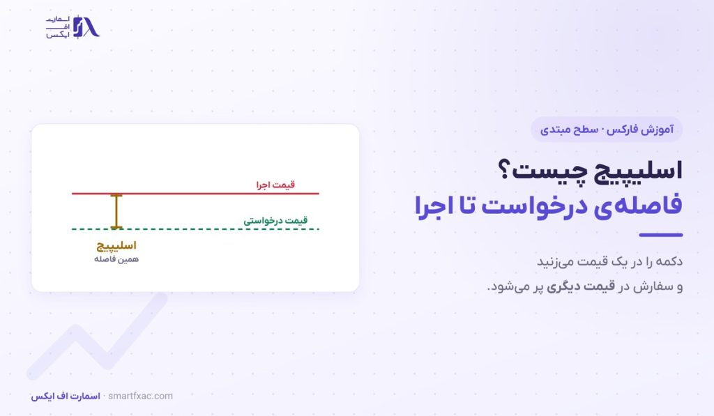 اسلیپیج چیست؟ | ۶ راه کم کردن فاصله درخواست تا اجرا