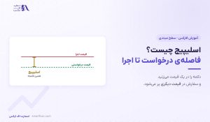 اسلیپیج چیست؟ | ۶ راه کم کردن فاصله درخواست تا اجرا