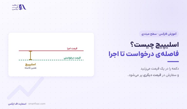 اسلیپیج چیست؟ | ۶ راه کم کردن فاصله درخواست تا اجرا