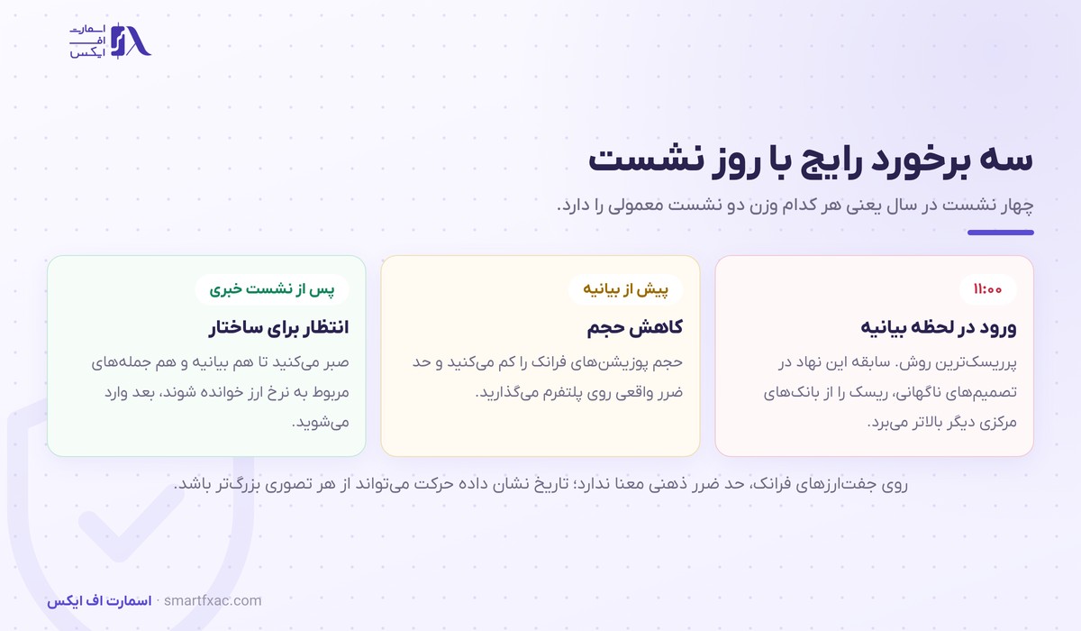 سه روش برخورد با روز نشست بانک ملی سوییس