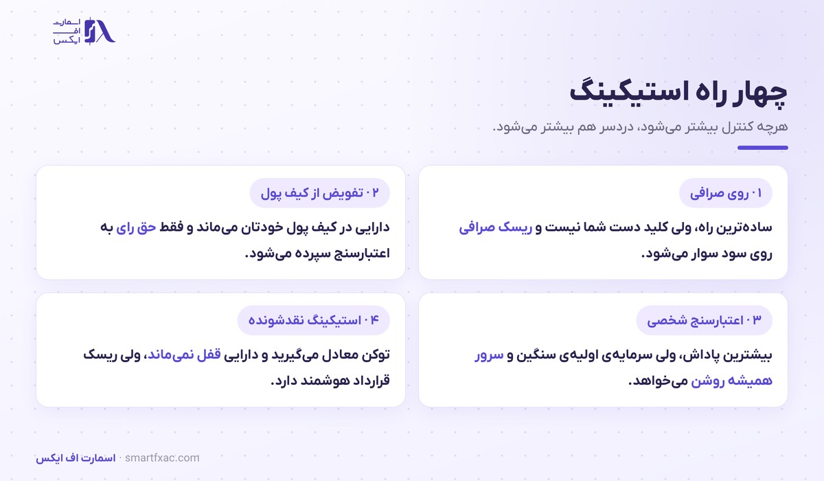 مقایسه چهار روش استیکینگ از صرافی تا اعتبارسنج شخصی