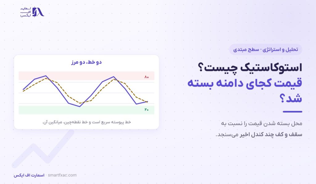 استوکاستیک چیست؟ | نواحی ۸۰ و ۲۰ و ۶ اشتباه رایج