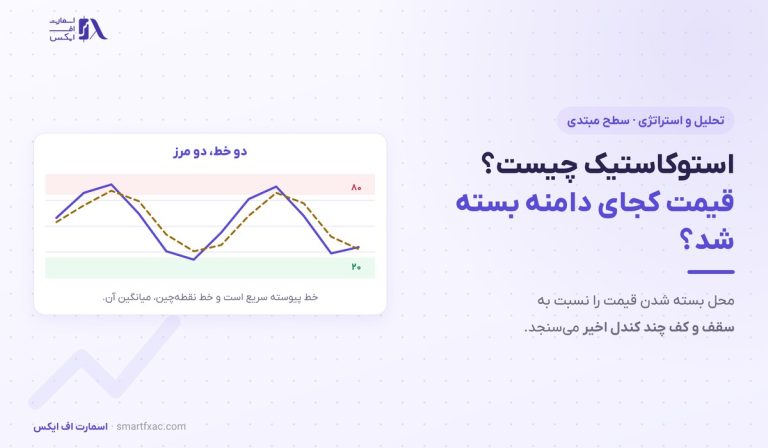 استوکاستیک چیست؟ | نواحی ۸۰ و ۲۰ و ۶ اشتباه رایج