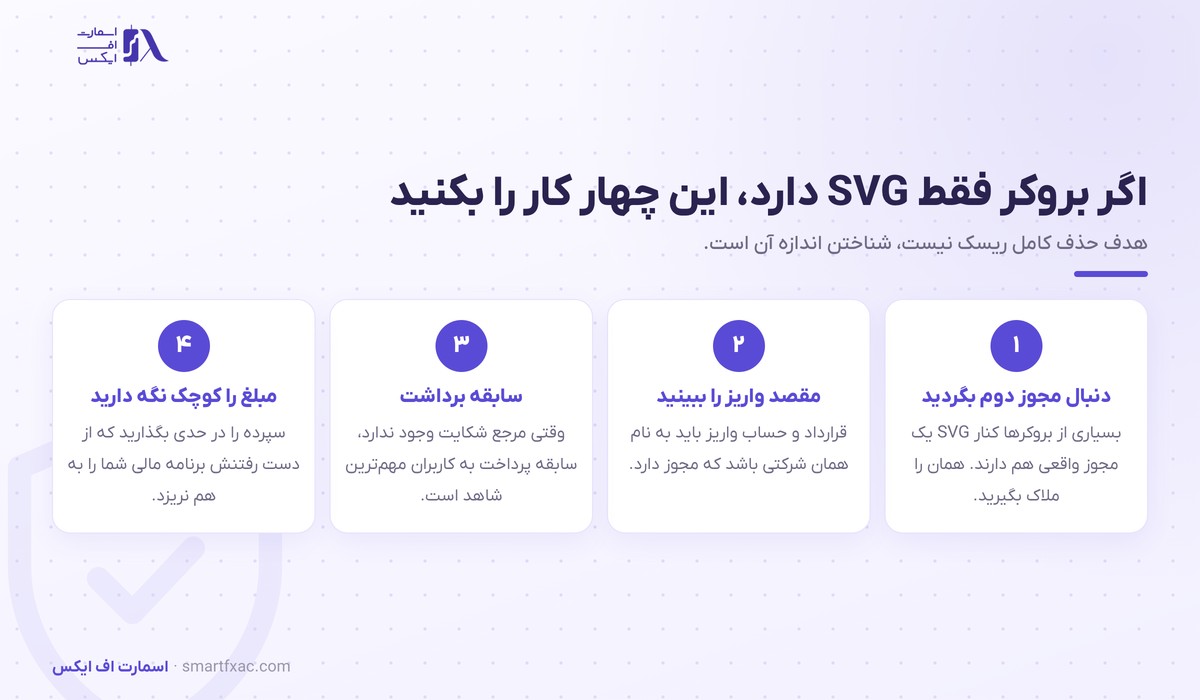 رگوله SVGFSA چیست و چرا مجوز فارکس نیست 3 چهار کار لازم وقتی بروکر فقط ثبت شرکت SVG دارد