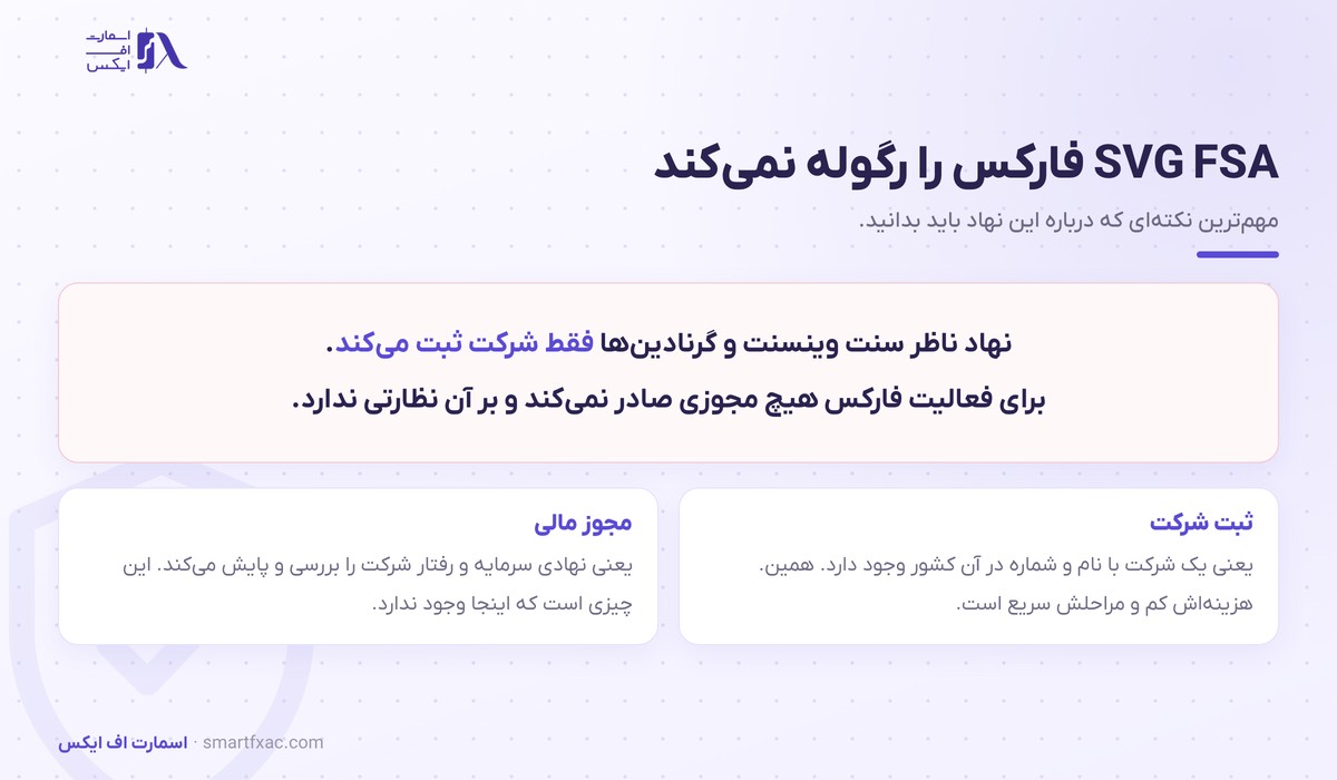رگوله SVGFSA چیست و چرا مجوز فارکس نیست 1 SVG FSA فارکس را رگوله نمیکند و فقط شرکت ثبت میکند