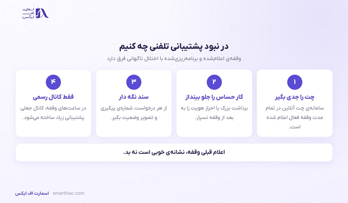 کارهای لازم در زمان وقفه پشتیبانی تلفنی صرافی
