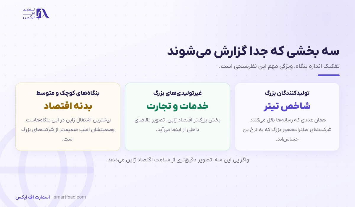 سه بخش تفکیک‌شده در نظرسنجی تانکان
