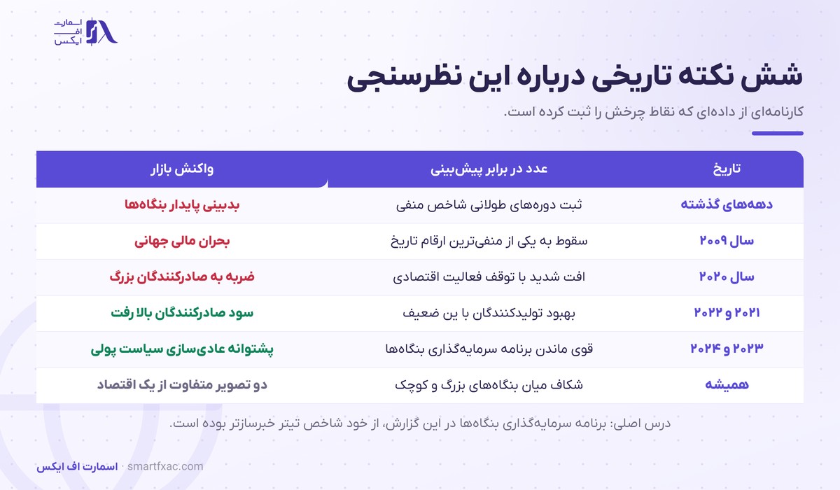 نکته‌های تاریخی نظرسنجی تانکان