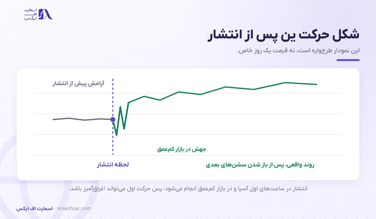 شکل واکنش ین به انتشار نظرسنجی تانکان