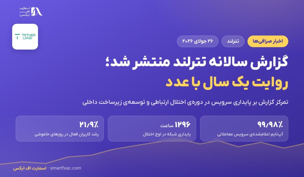 گزارش سالانه تترلند منتشر شد؛ ۵ عدد کلیدی و آنچه نشان نمی‌دهد